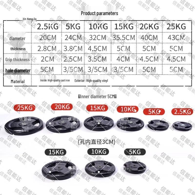 Xinnengda Rubber Coated Cast Iron Barbell/Dumbbell Plate