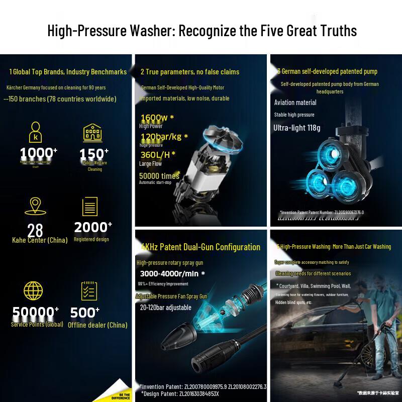 Karcher Мойка высокого давления K3 Plus HR