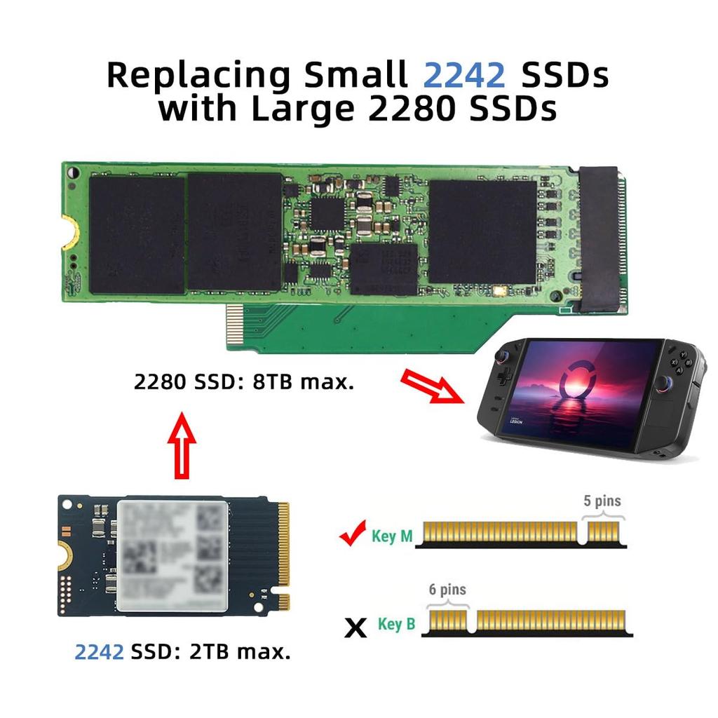Расширение для обновления NVMe SSD Chenyang, совместимое с Legion Go и игровыми, адаптер M-Key M.2 2242~2280 мм, Мальчик.