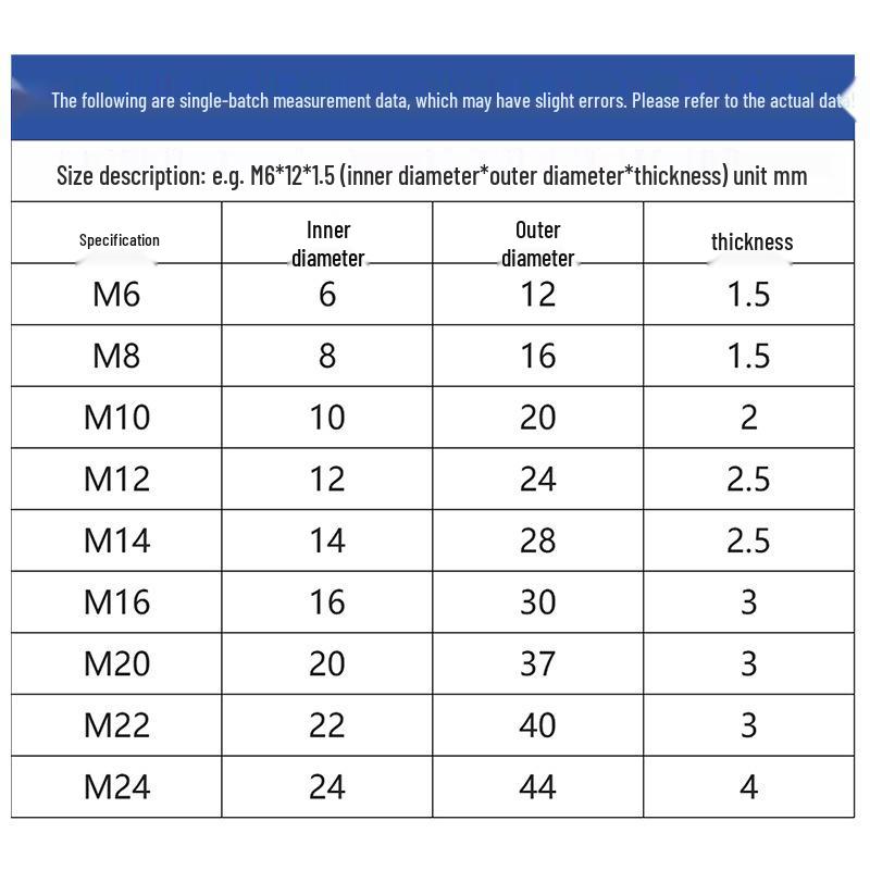 Yigu High-Strength Color Zinc Flat Washer: Enlarged & Thickened M6-M24 Screw Washer