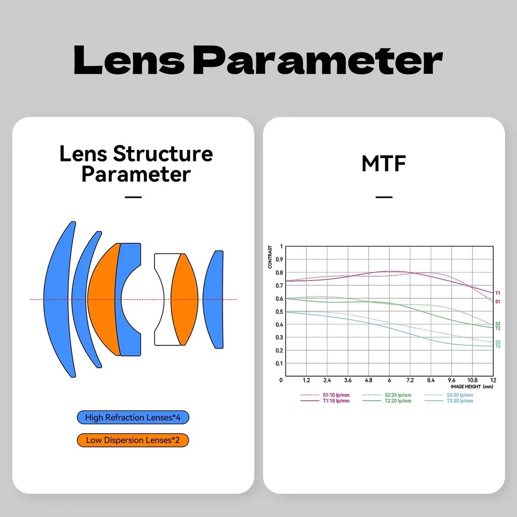 %^% Объектив для беззеркальной цифровой камеры Brightin Star 50mm F0.95 APS-C Портретный для Sony E Fujifilm XF для Canon M Nikon Z для Cano