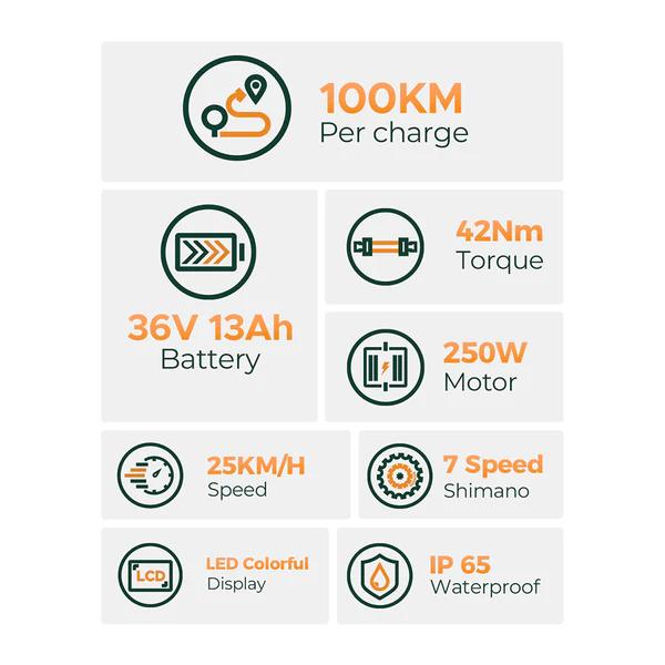 Электрический треккинговый велосипед HillMiles MileCity 250 Вт 26 дюймов, городской электровелосипед 36 В 13 Ач с датчиком крутящего момента