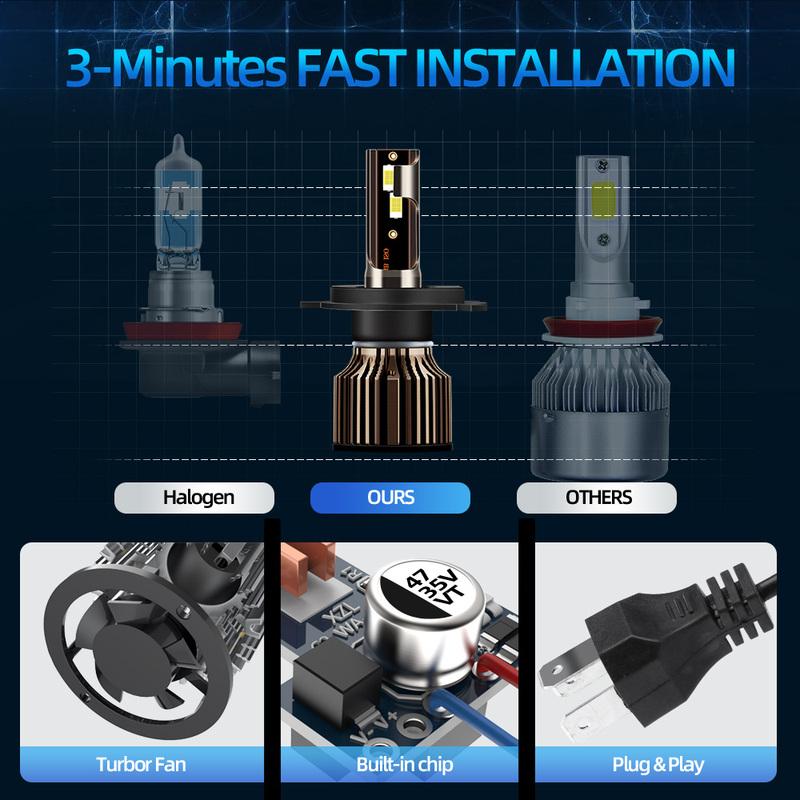 For BMW R100 CS GS R100R RS RT R100S R100T Motorcycle H4 LED Headlight 3570 CSP 6500K Diode 12V Turbo Hi Lo Bulb Motor Headlamp