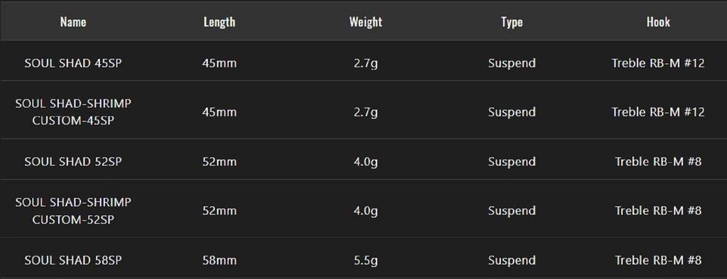 Jackall Soul Shad 58SP Воблер-суспендер Sweet Pearl Fish (5054)