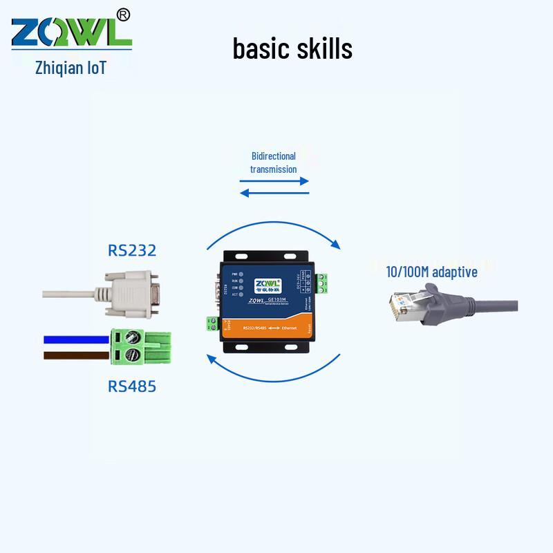 Smart IoT RS232/485 to Ethernet Serial Server Modbus Gateway