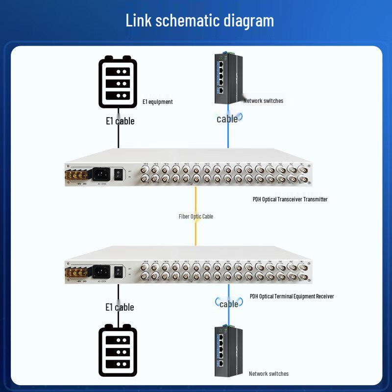 Fiberhome Vision Стойка 16E1 8FE PDH Оптический терминальный блок