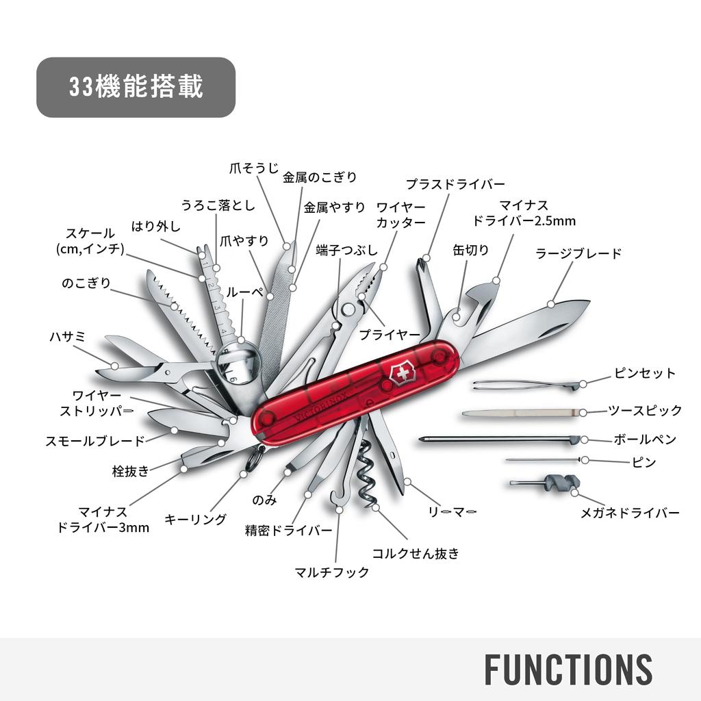 Victorinox Swiss Champ полупрозрачный красный швейцарский армейский нож многофункциональный нож товары для предотвращения стихийных бедствий походные плоскогубцы ножницы с лупой