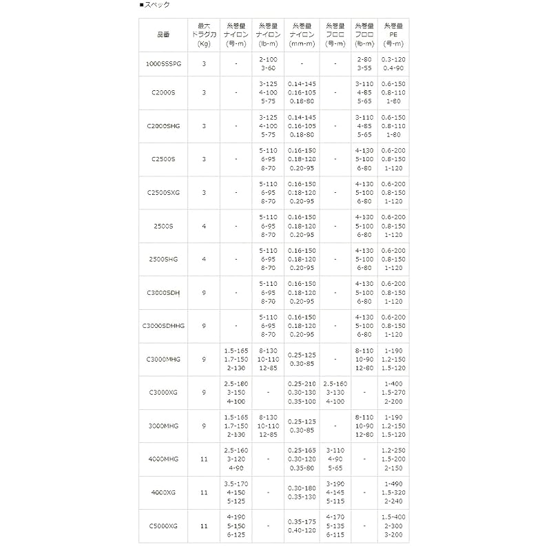 [Оригинал Shimano] 23 Vanquish Оригинальная запасная шпуля C2500SXG (23ПОБЕДИТЬ)