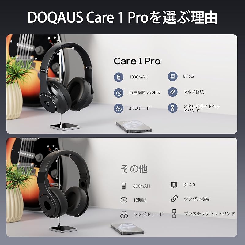DOQAUS headphone bluetooth 5.3 wireless headphones Up to 90 hours of continuous playback 3EQ sound modes over ear headphones Built-in microphone Wired