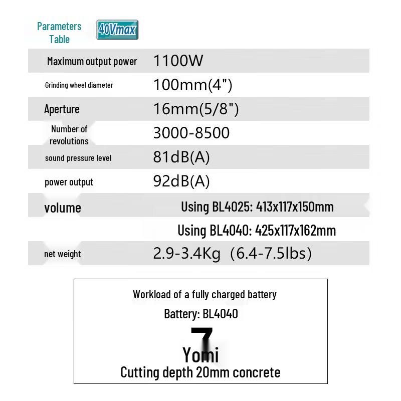 Makita 40V XGT Аккумуляторная Угловая шлифмашина 100 мм Штепсель CN (адаптер в комплекте)