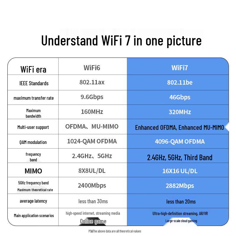 Ugreen BE3600 WiFi 7 PCIe Беспроводная карта с Bluetooth 5.4 (Китайская версия)