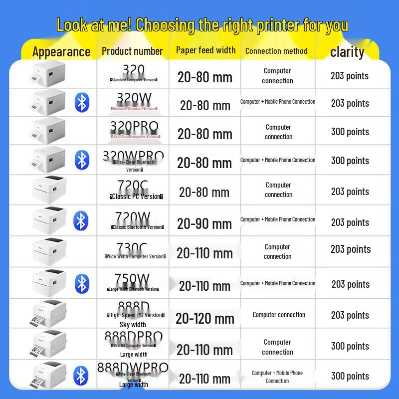 Deli Термоэтикетки принтер DL-320 Штепсель CN (адаптер в комплекте)