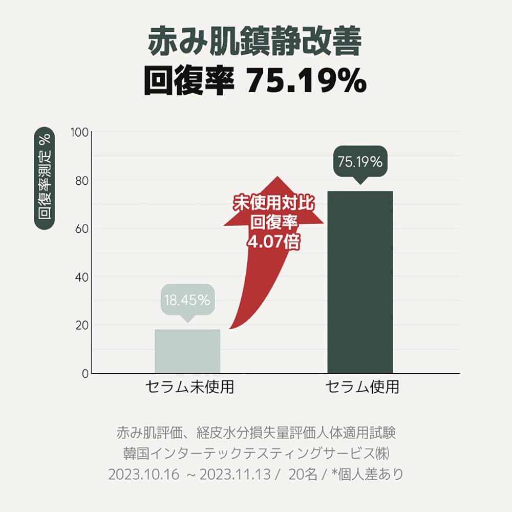 Nine Serum 50 мл Mugwort Чувствительная кожа Сухая кожа Грубая кожа Успокаивающая Введение Сыворотка Dr 20 Dr20 Dr.twentyproject (Dr.twentyproject) (9 Сыворотка)