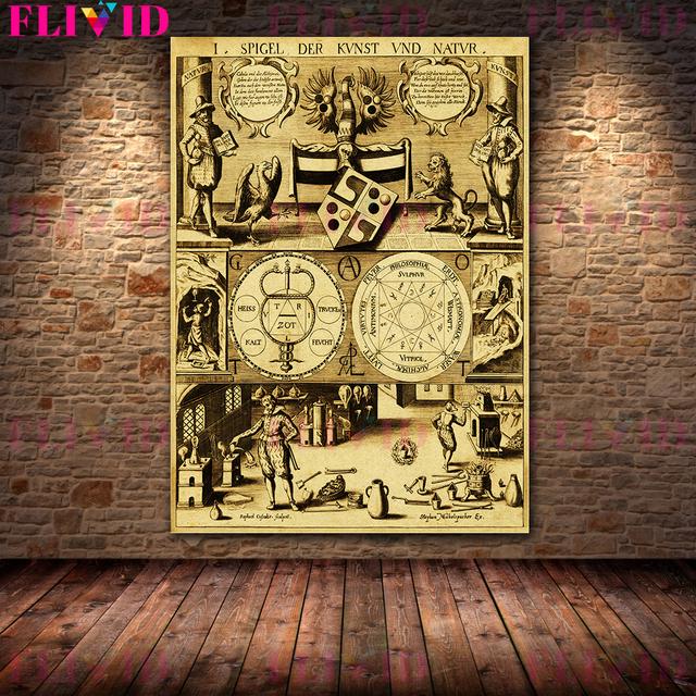 Компас алхимика Ретро Настенное искусство Холст Искусство Глубокое, астрология, искусство волшебства Соломона