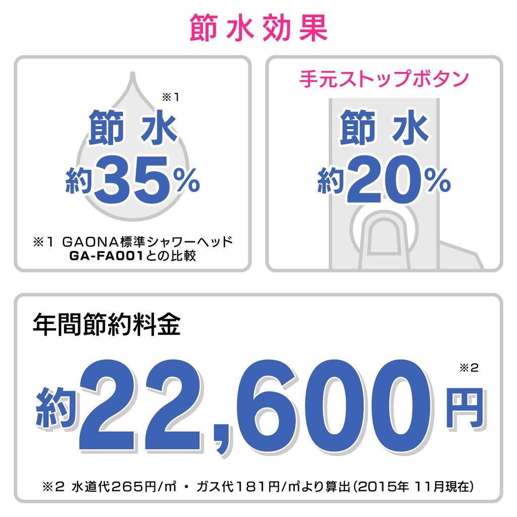 Gaona Koreeyan Shower Water Extra Thin Stop Hole Soft To the Soft To the Compatible with Low Water Head, Saving, (Shower 0.3mm, Touch, Touch,