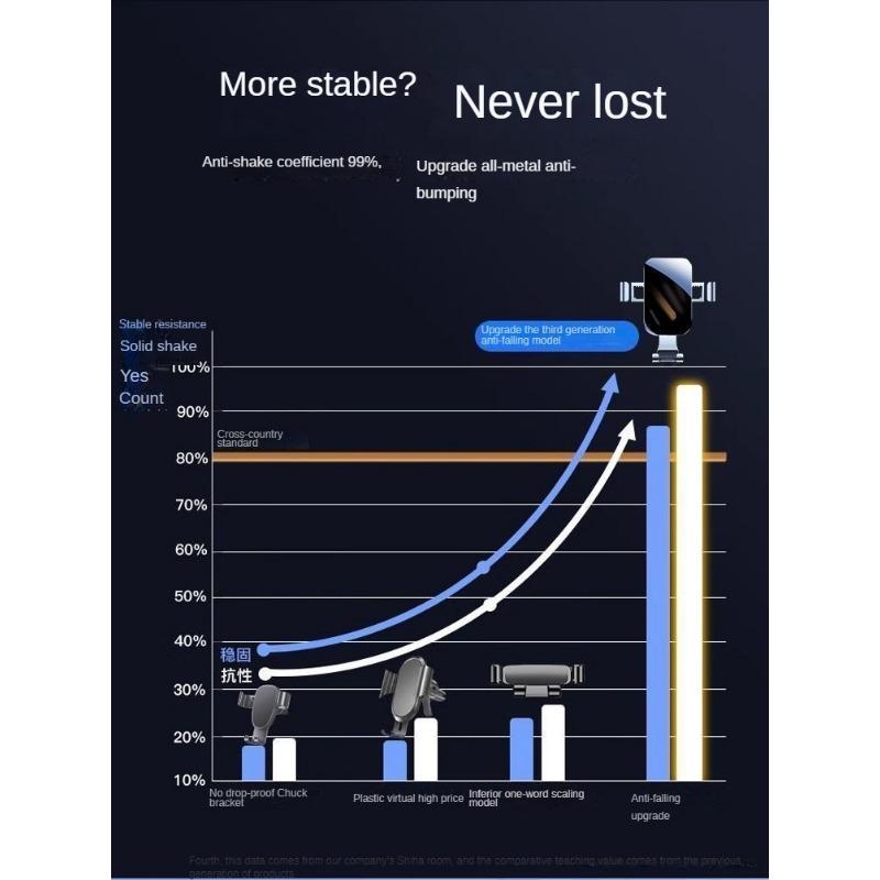 [Сплав] Металлический автомобильный держатель для телефона Высококачественный стабильный автомобильный вентиляционный отверстие Специальный универсальный универсальный навигационный держатель Новый (Стабильный крючок)