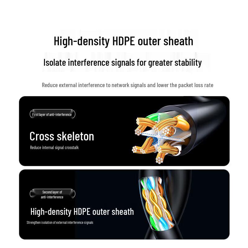 Ugreen Кабель Ethernet Cat6A 10 Gigabit
