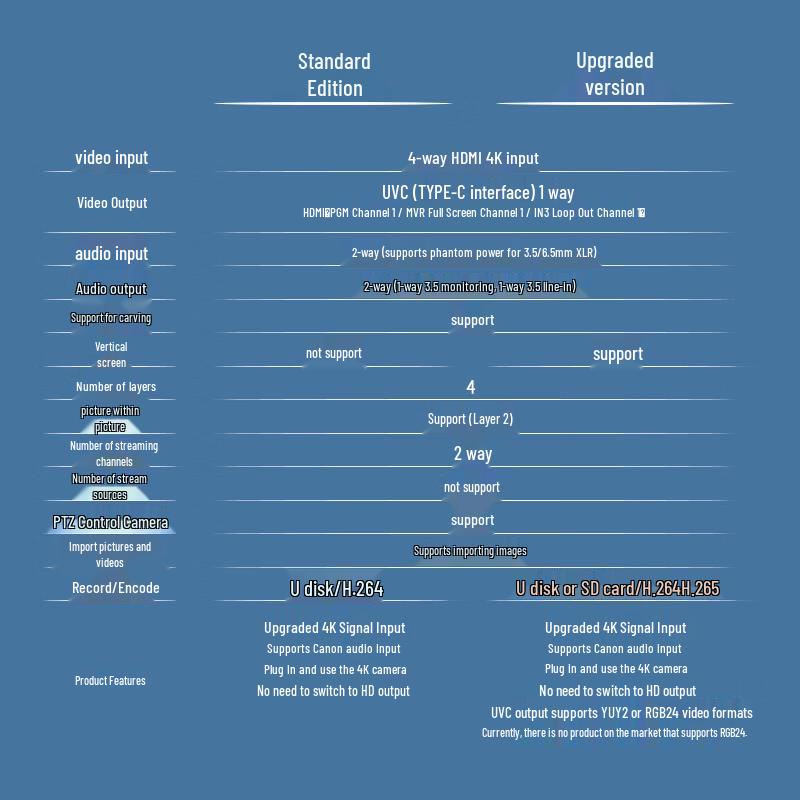 JiaShiYing R2PROMAX 4K Multi-Camera Live Stream Switcher
