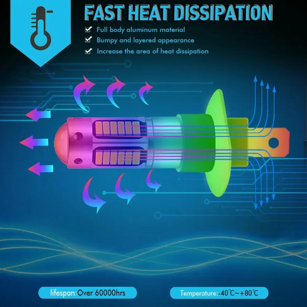 2 шт. Автомобильные светодиодные противотуманные фары H1, комплекты фар, лампы дальнего света HID 6000K ксеноновые белые дневные и ночные ходовые огни