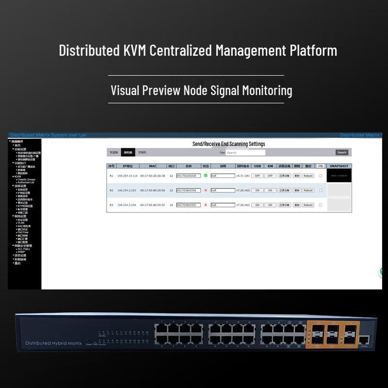 4K распределенная матричная система управления KVM LanBoSen