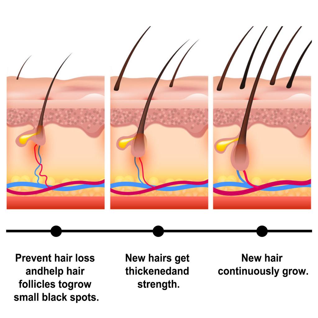 Batana Hair Oil for Scalp Nourishment, Repair Damaged Hair, Strengthen Roots & Reduce Hair Loss, Natural Hair Treatment