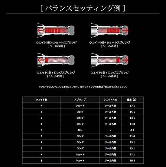 LIVRE 10564 Custom Balancer Type 2 for Shimano C2 Titanium x Gold 1000-C2000 Type,