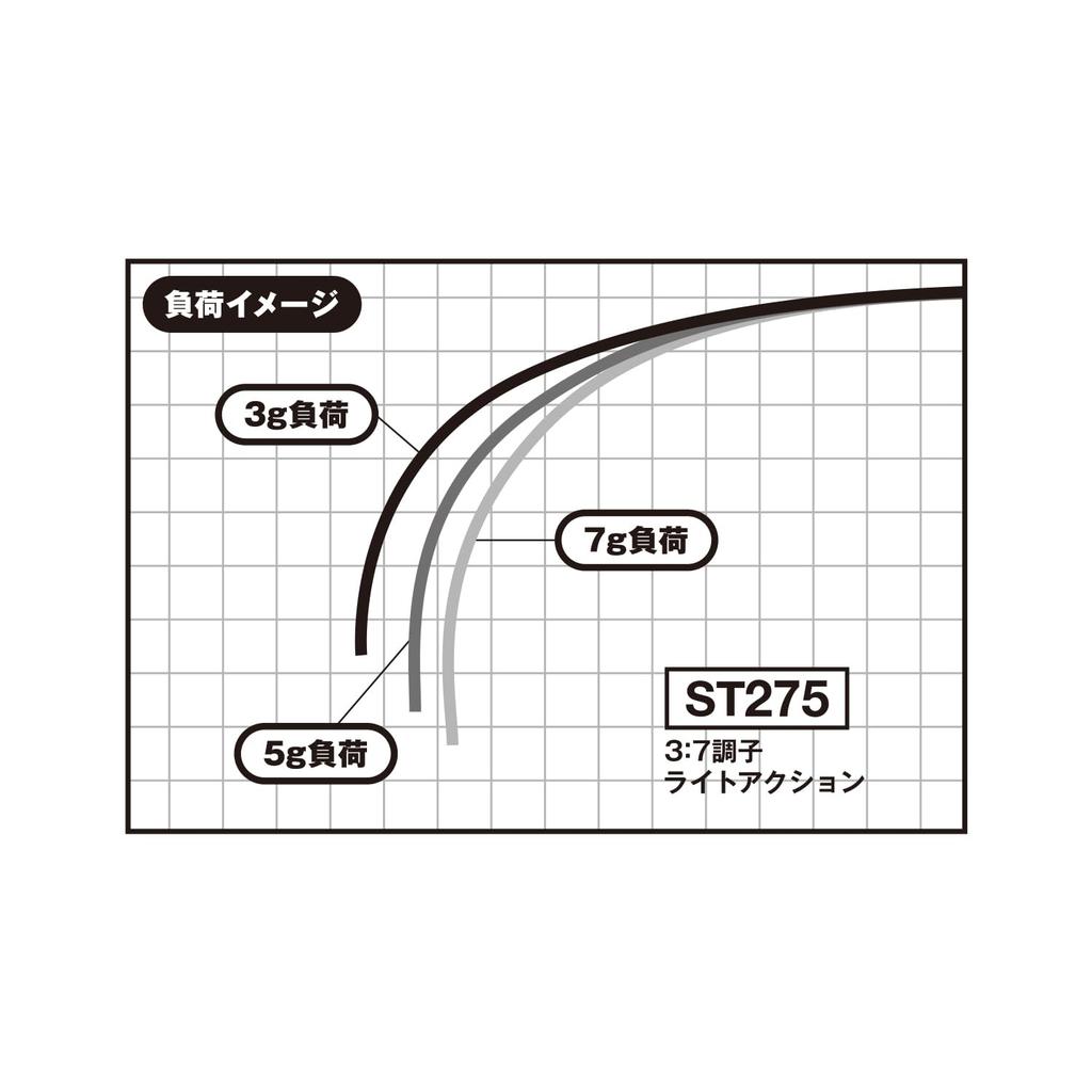 VARIVAS Wakasagi Koubou Wakasagi Rod Tip ST275 VAR-ST275