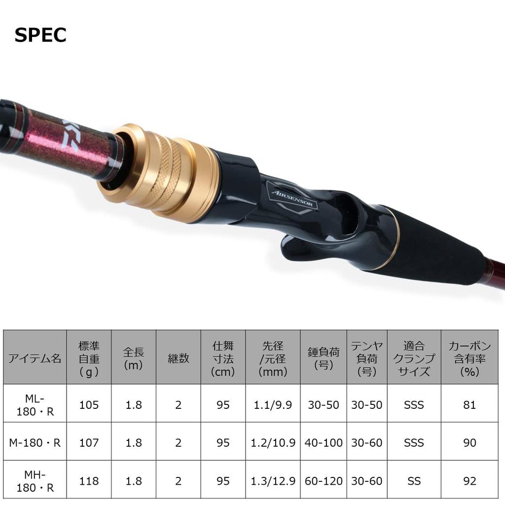 Daiwa Analister Hairtail R Boat Fishing Rod MH-180R