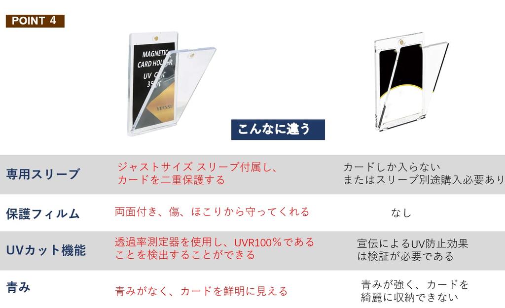 Магнитный загрузчик карт с подставкой 35PT УФ-защита Магнитный держатель One Touch Чехол для коллекционных карт с защитной пломбой Набор (Загрузчик 8)