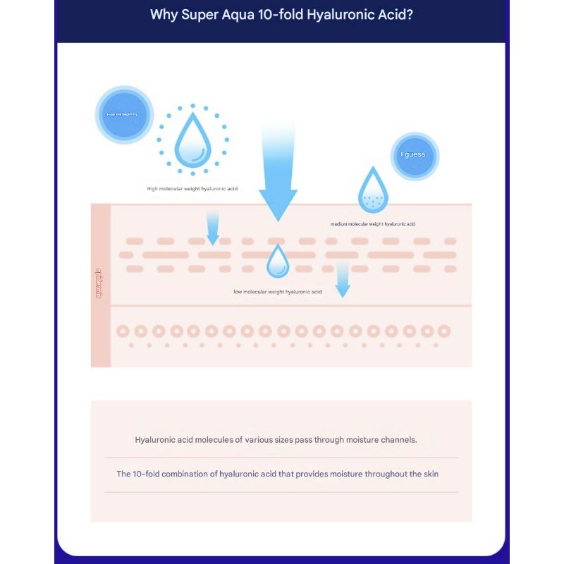 MISSHA Super Aqua Ultra Hyalron Cleansing Foam 200ml