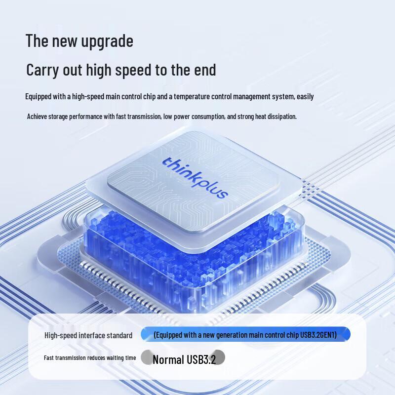 Lenovo Флеш-накопитель USB ThinkPlus TPU301 с двойным интерфейсом