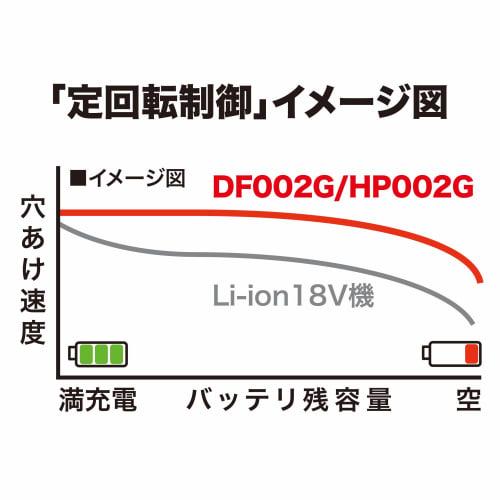 Makita Rechargeable Vibratory Driver Drill 40Vmax Battery/Charger/Case Sold Separately HP002GZ Blue