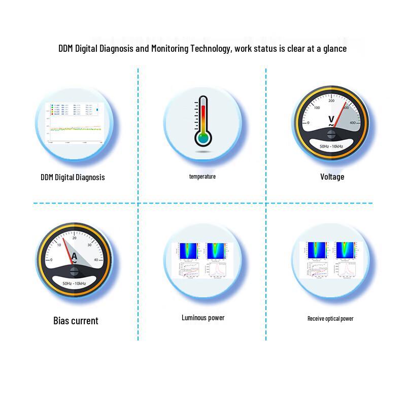 SRDIT 25G DWDM SFP28 Optical Transceiver