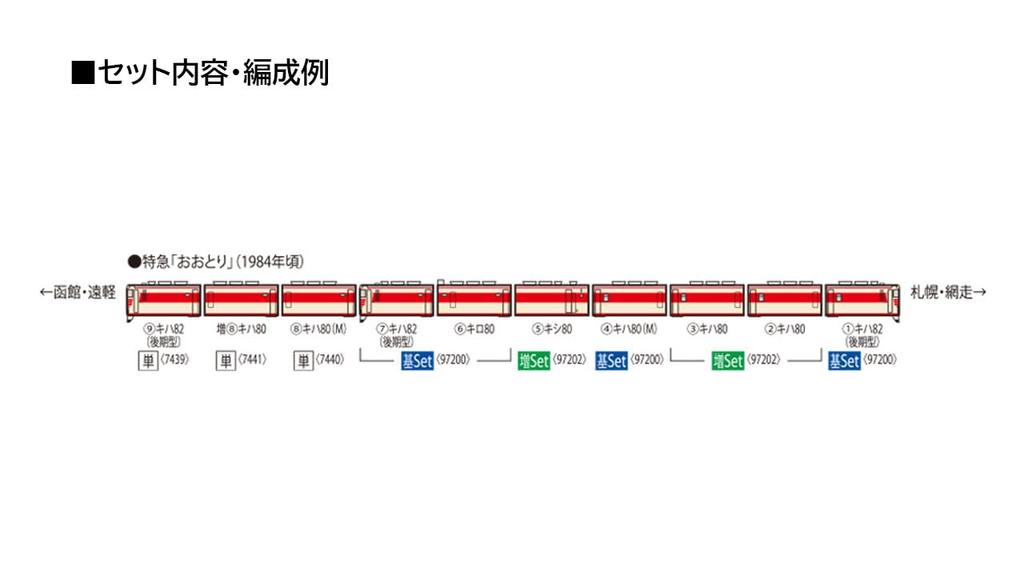 TOMYTEC Модель дизельного вагона TOMIX N Gauge JNR Kiha80 Type M 7440