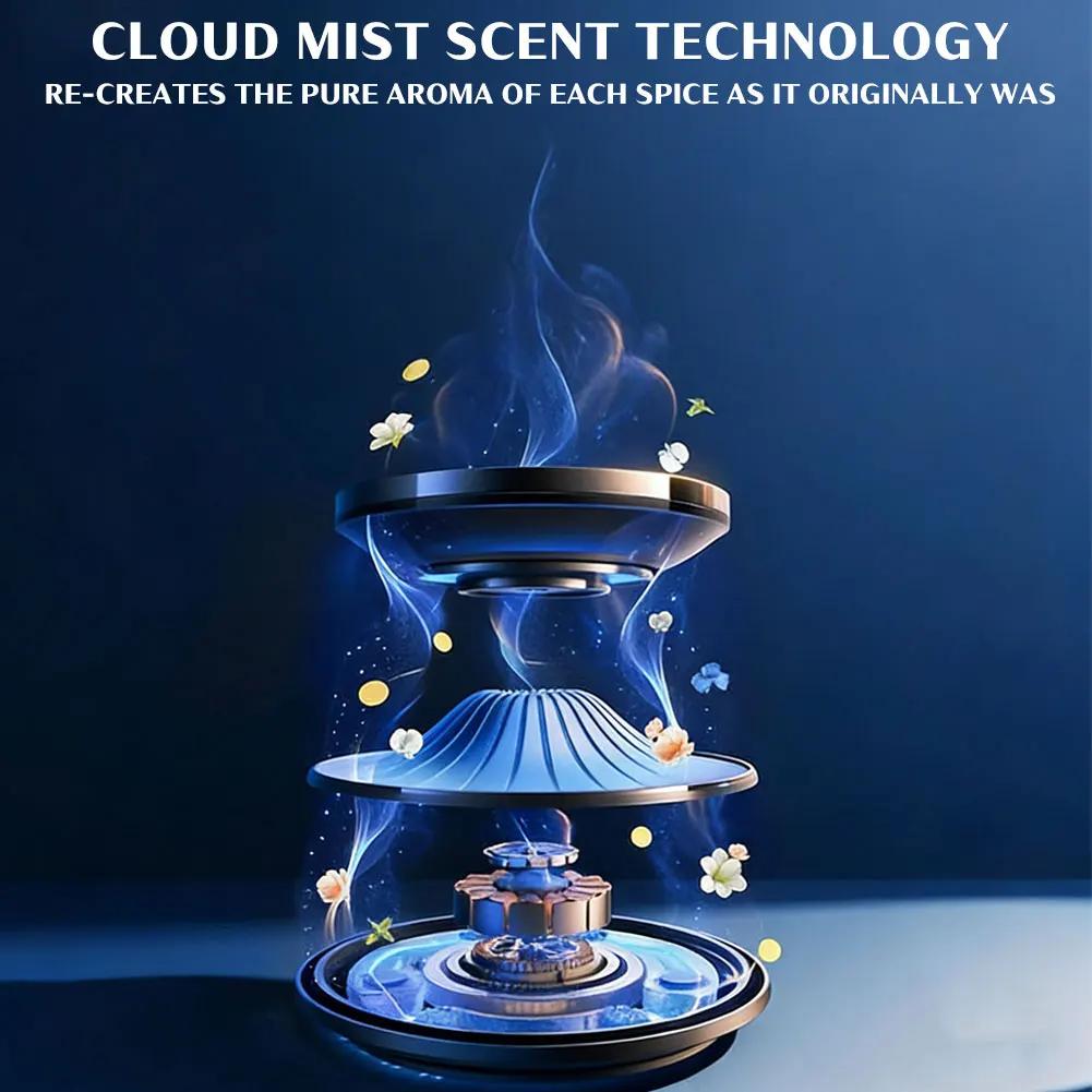 Smart Car Air Freshener - Premium Automotive Fragrance Device with Cloud-View Atomization Filling The Car with Fragr Freshener