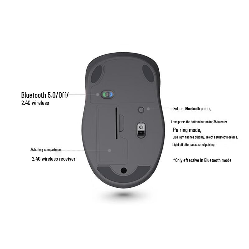 Lenovo Xiaoxin M1 Dual-Mode Wireless Bluetooth Mouse