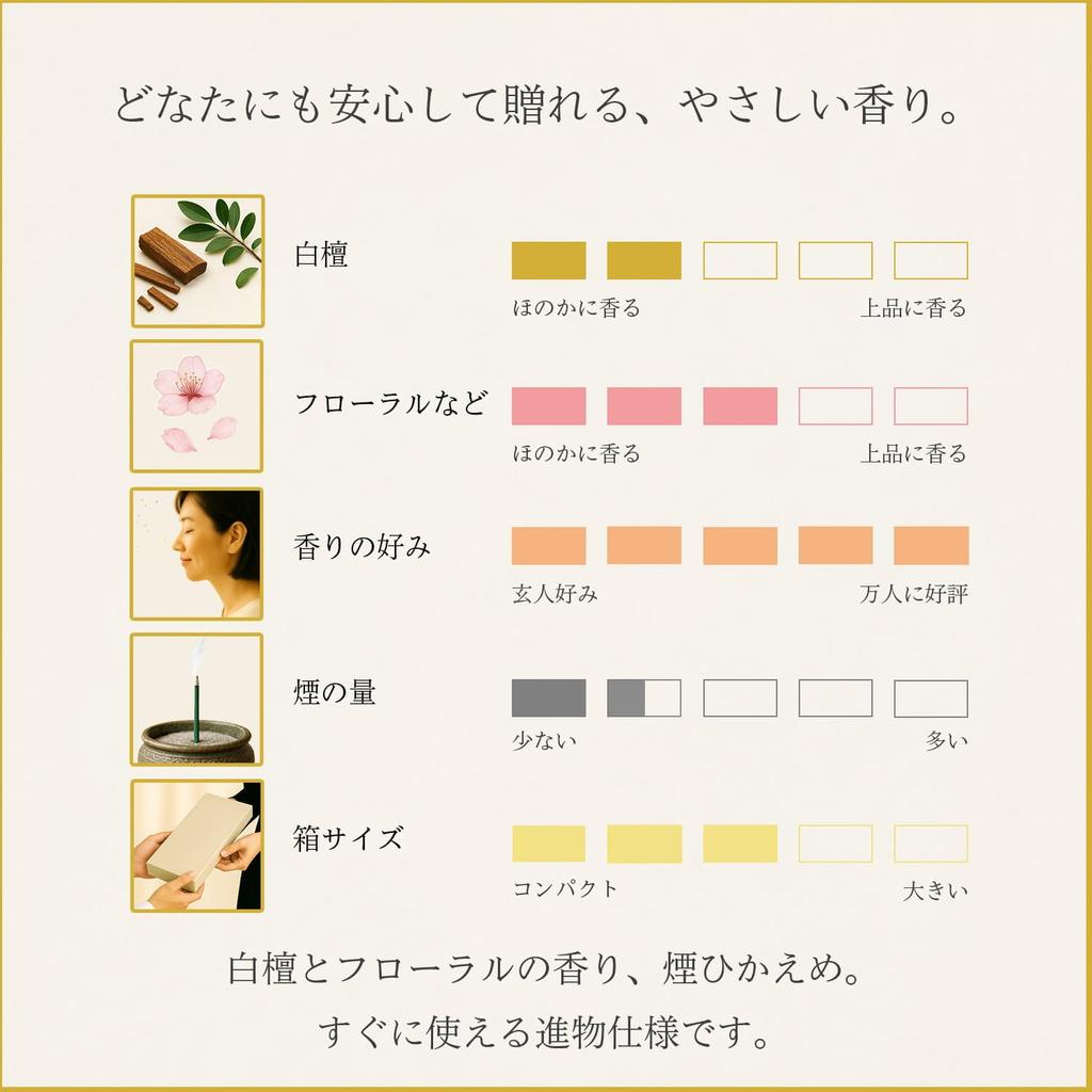 Sympathy Incense Gift Set In Paulownia Wood Box [Wakyo, 2 Types, Sandalwood, with Inner Wrapping and Condolence Message] Made In Japan, Low Smoke,