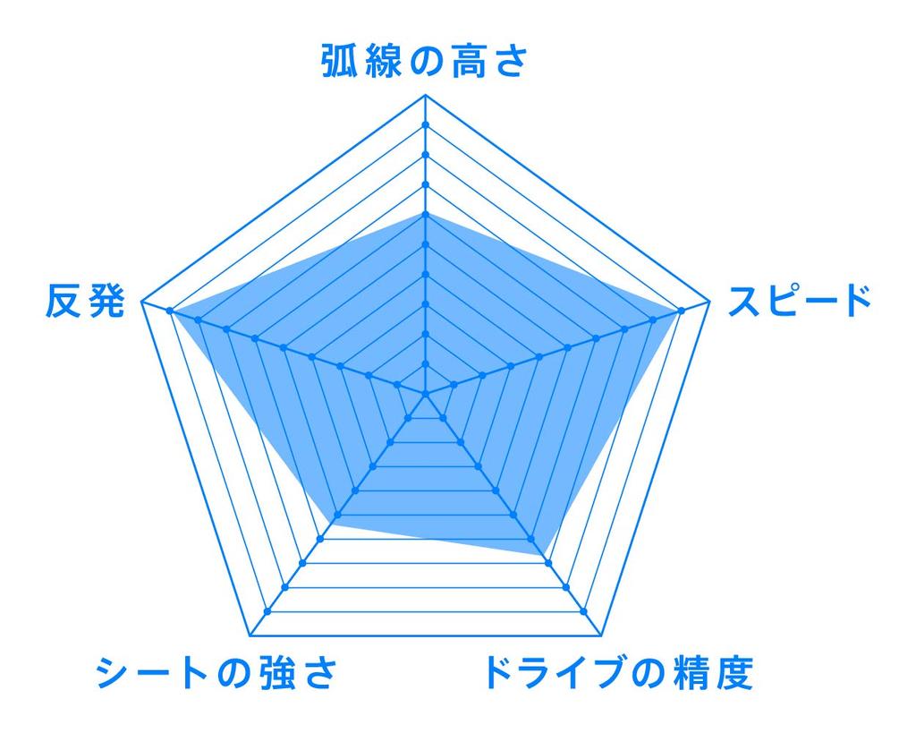 Victas Настольный теннис Накладка мягкая VS402 Limber 020391 Красная Максимальный размер