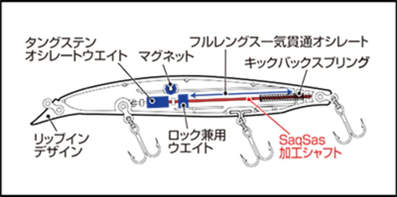 Daiwa Shoreline Shiner Z Vertis R 98S