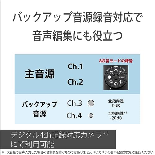 Sony Камера Микрофон Направленный Микрофон Переменная Направленность Ветрозащитный экран В комплекте ECM-M1