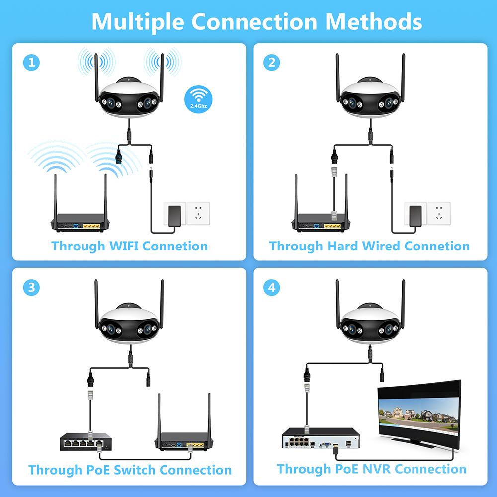 2024 Новая двойная линза, широкоугольная панорамная Wi-Fi POE IP-камера с углом обзора 180°, наружная камера наблюдения за человеком/автомобилем с автоматическим отслеживанием