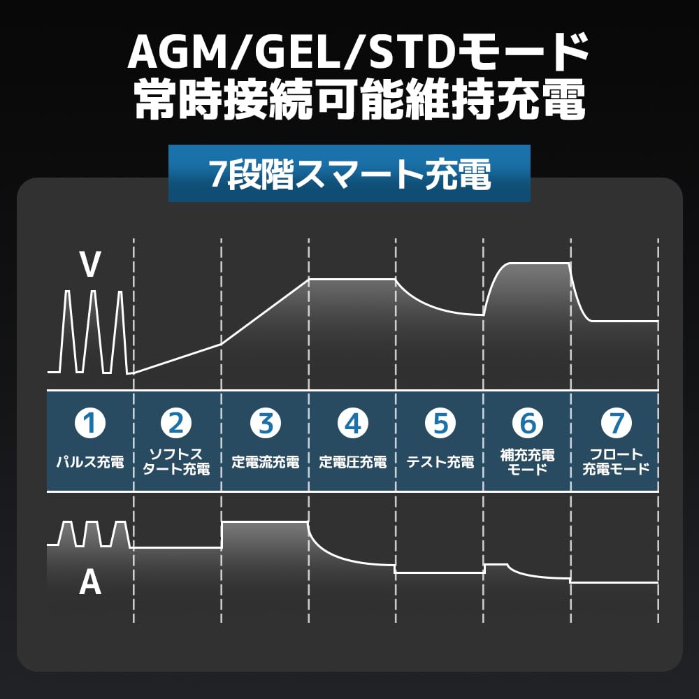 LVYUAN Полностью Автоматический Импульсный 10A Автоматический Умный Совместимый с Импульсным Импульсным Восстановлением Аварийный Автомобильный LiFePO4 Литий-Железо-Фосфатный Аккумулятор Сельскохозяйственный