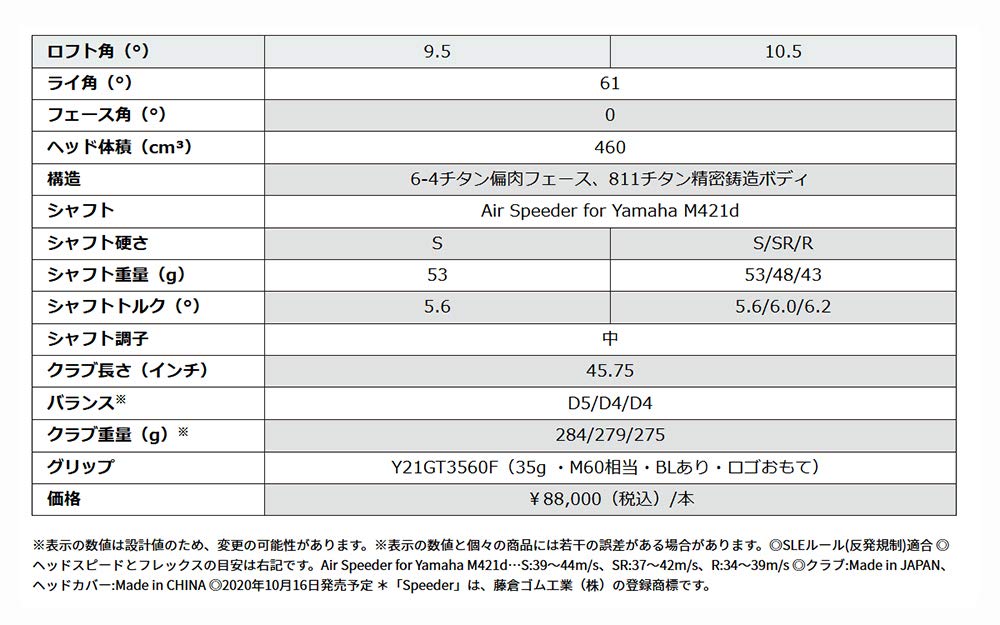 YAMAHA Inpres Driver Air Speeder для Yamaha M421d S Blue UD+2 Loft 10.5 Flex Count #1