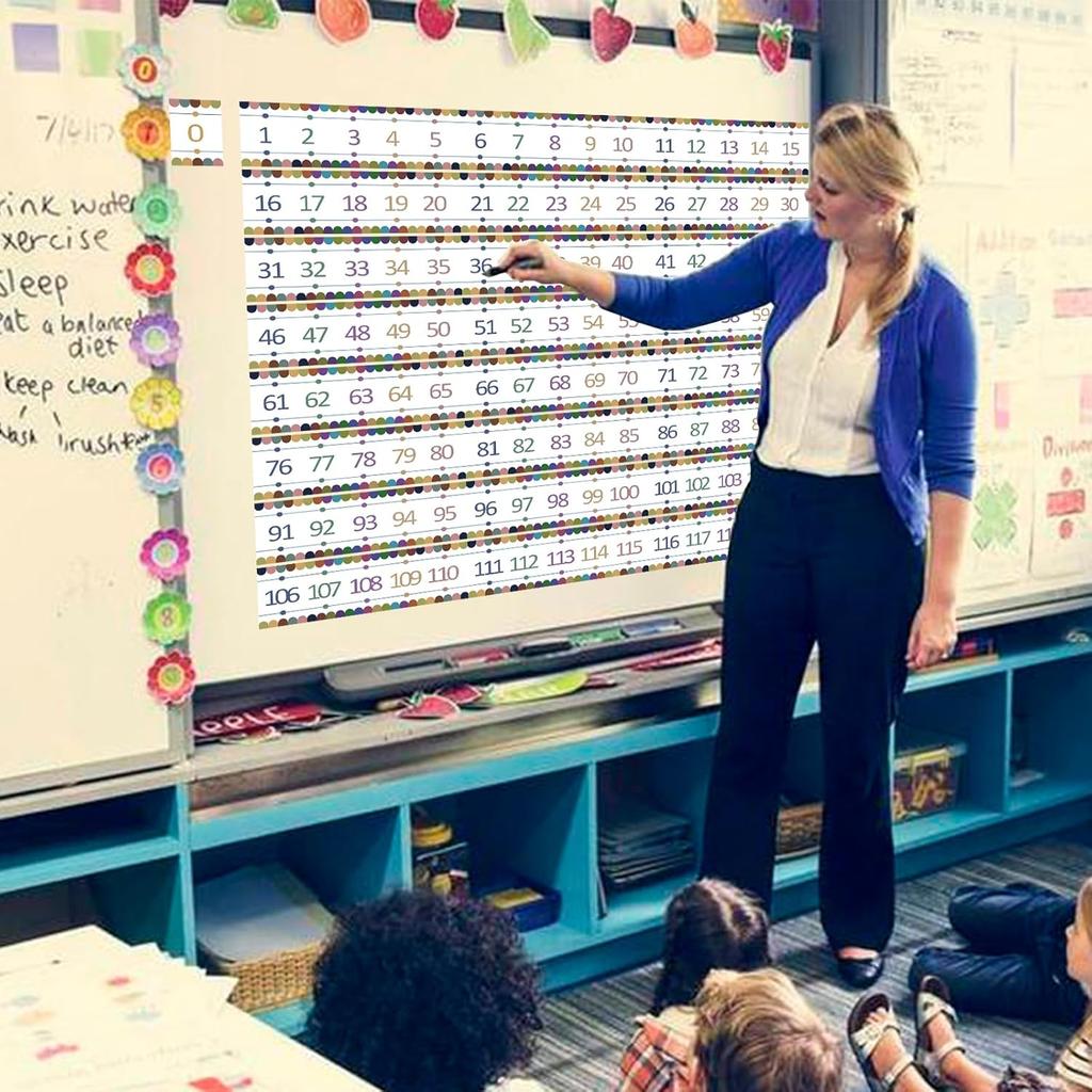 Числовая прямая для классной комнаты, офисной стены, бордюр для доски объявлений, напечатанные бумажные знаки 0-120, ламинированные полосы с числовой прямой, яркие цвета для классной доски, математический плакат