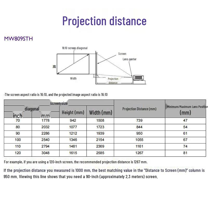 BenQ MW809STH Short-Throw DLP Projector (CN version)