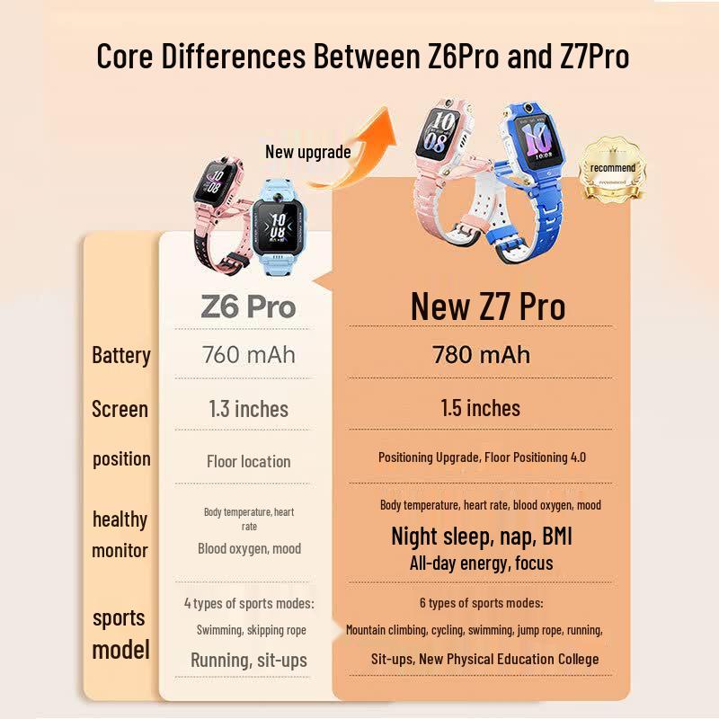 Детские умные часы Little Genius Z7Pro (Китайская версия)
