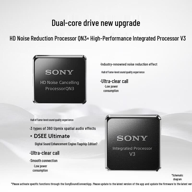 Sony 1000X Беспроводные Bluetooth-наушники с шумоподавлением ANC, 10-й юбилей