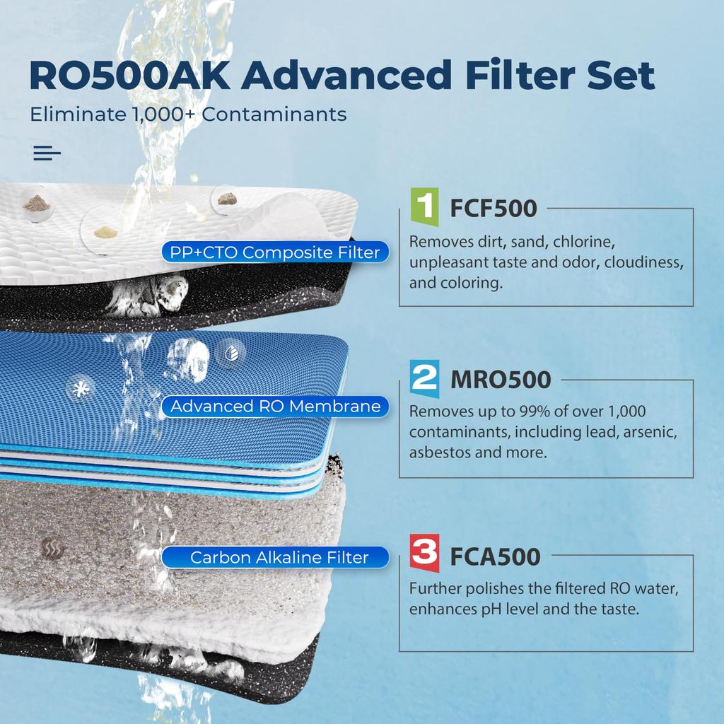 iSpring NSF Certified RO Tankless Series Reverse Osmosis Water Natural pH Alkaline Reduction 500 GPD Fast Flow Purifier, (Mineral, White)