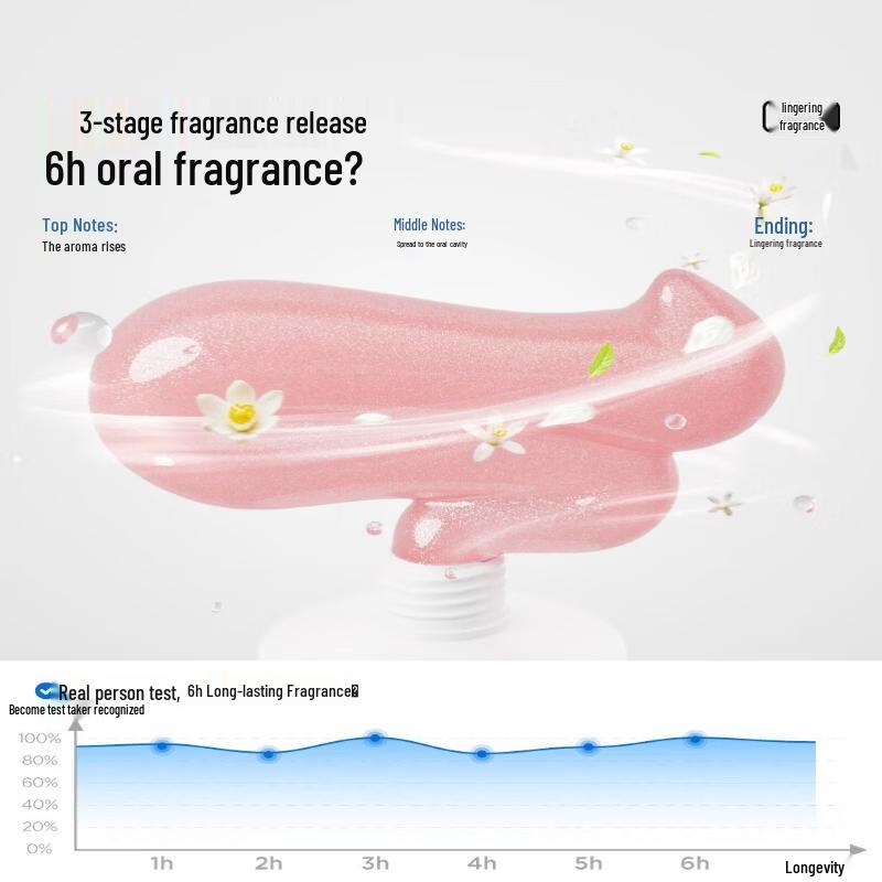 Отбеливающая зубная паста Samban Fragrance