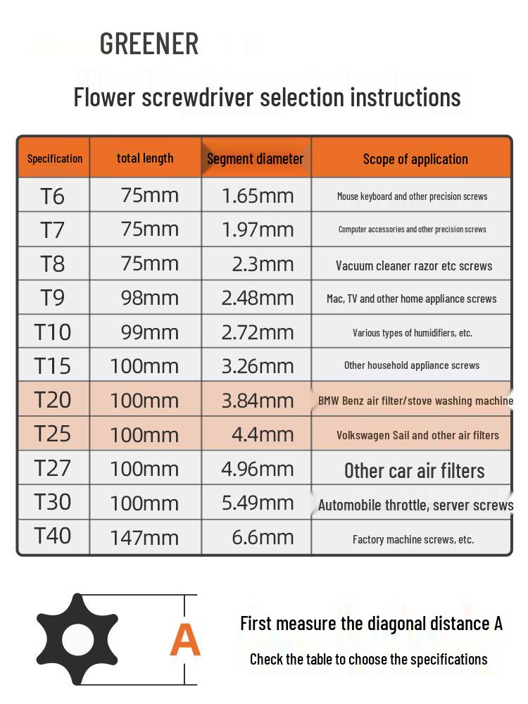 Green Forest Magnetic Hex & Mi Word Screwdriver Set: T8, T15, T20, T25, T30